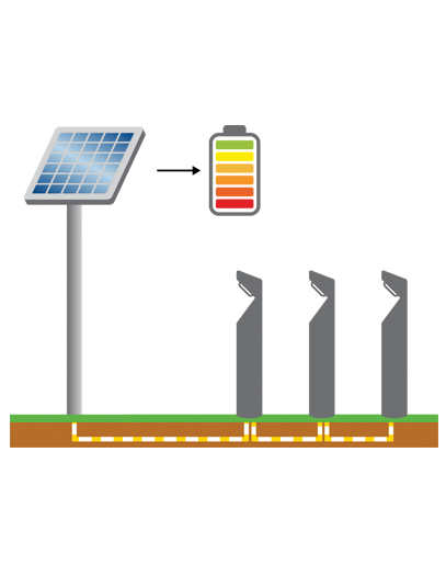 A diagram showing how solar bollard lights can be powered by a remote solar engine