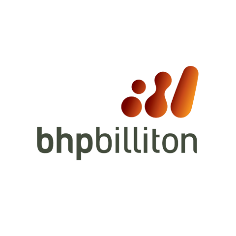 BHP